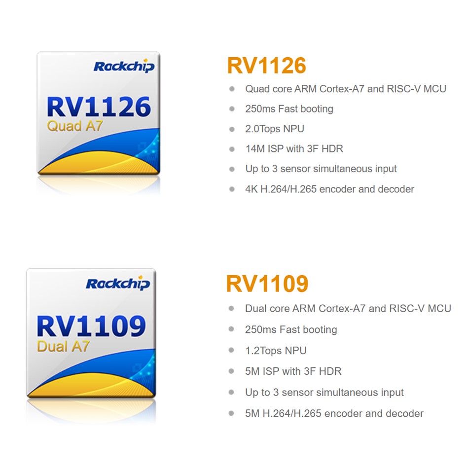 RV1126/RV1109 Een krachtige AI vision-processor SoC voor IPC