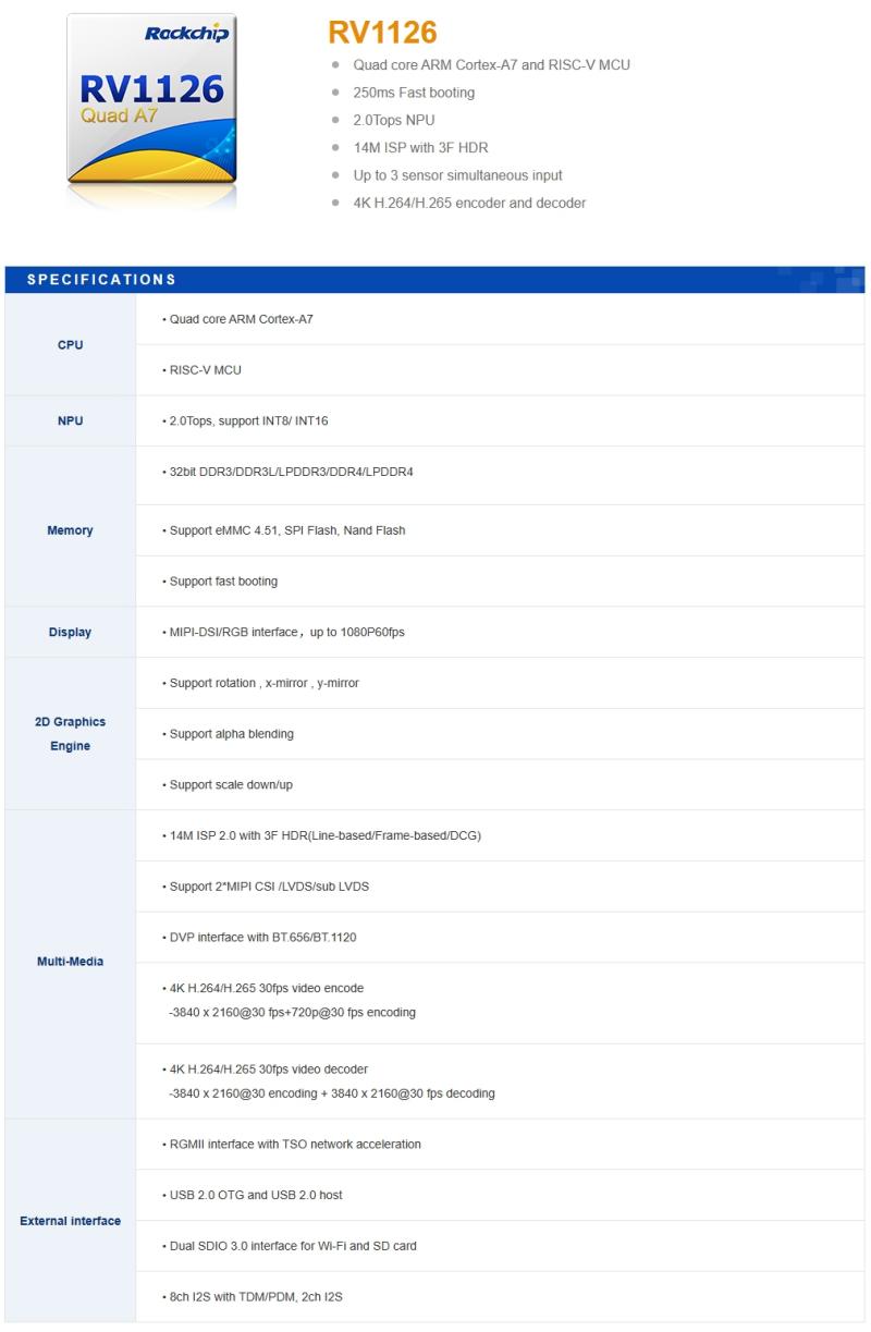 Wat is RV1126 EVB (Evaluatiebord)?
