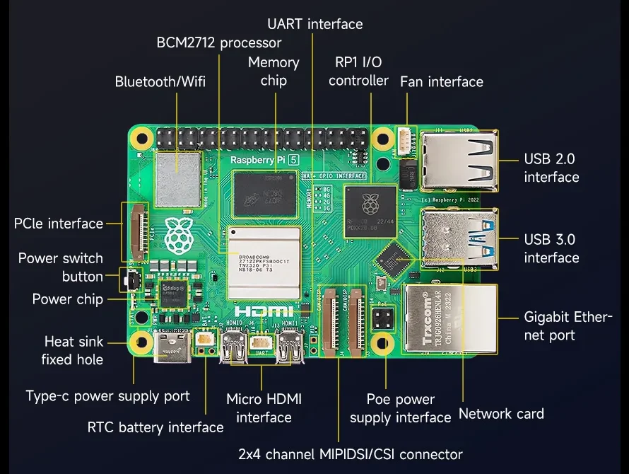 Wat zijn de verschillen tussen de RK3588 SBC en de Raspberry Pi 5?