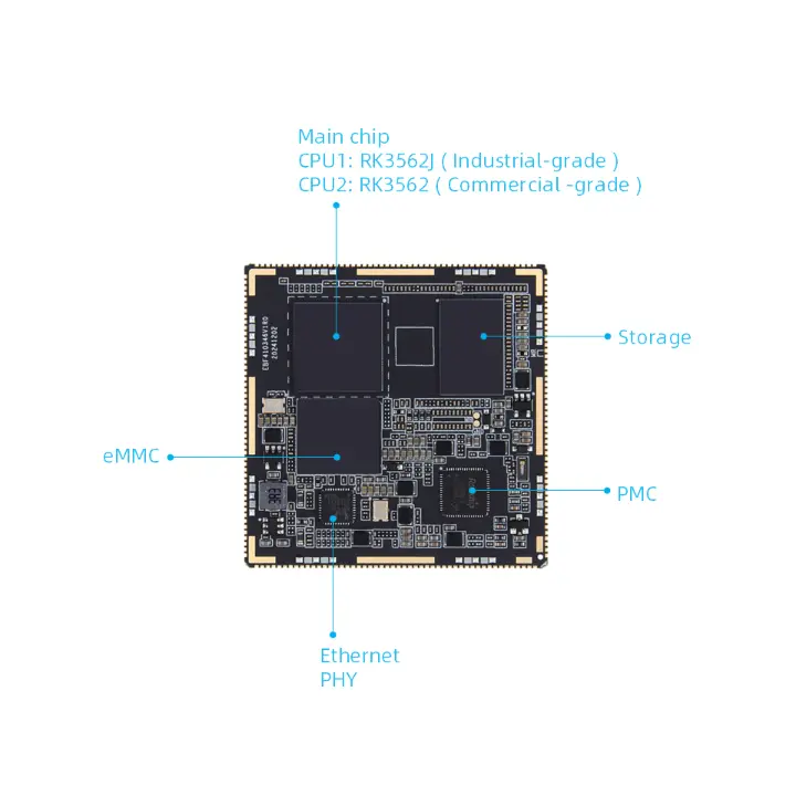 Rockchip's RK3562 AI-processor wint China Chip Award en toont de hardcore kracht van RK3562