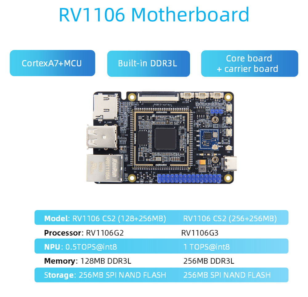 Rockchip RV1106 Motherboard
