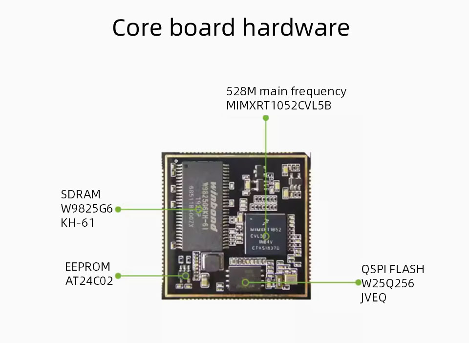 NXP I.MX RT1052 Core Board