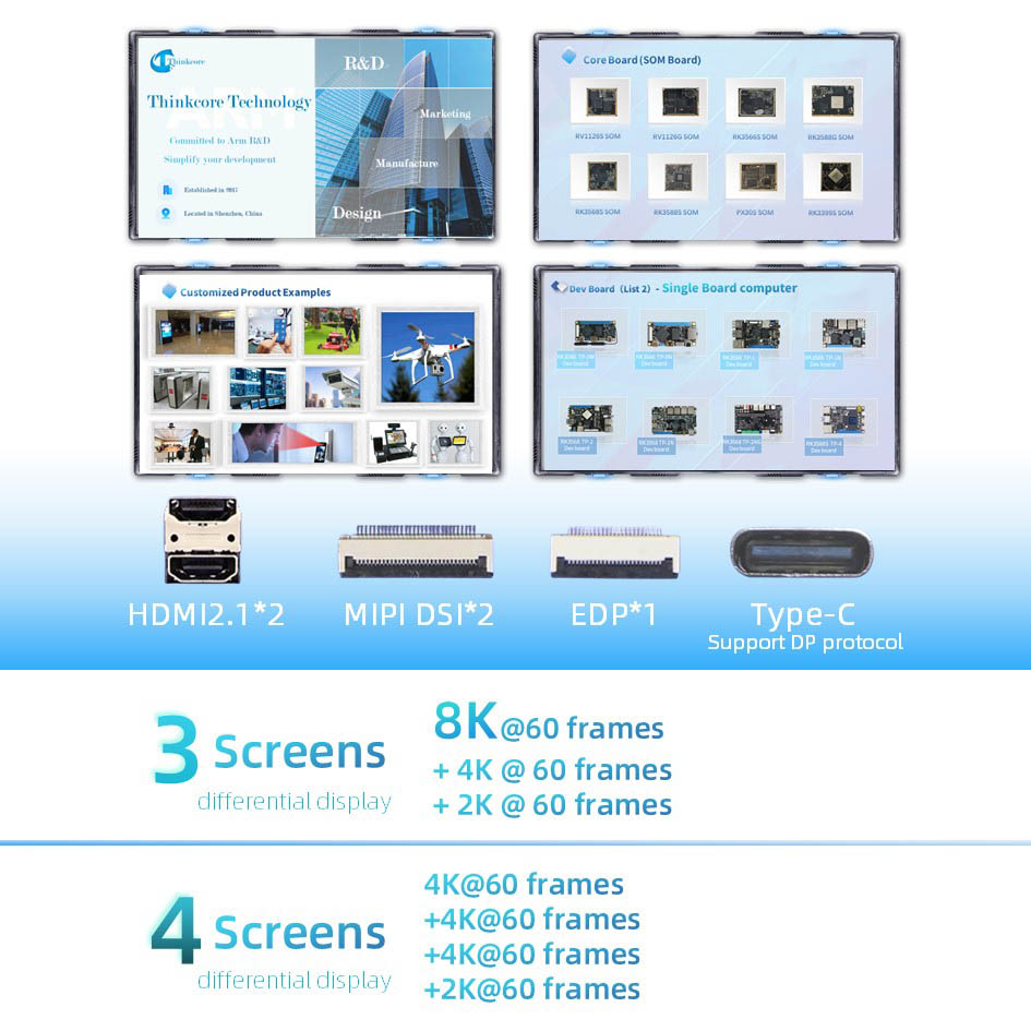 Rockchip RK3588 AI Edge Computing Smart Box
