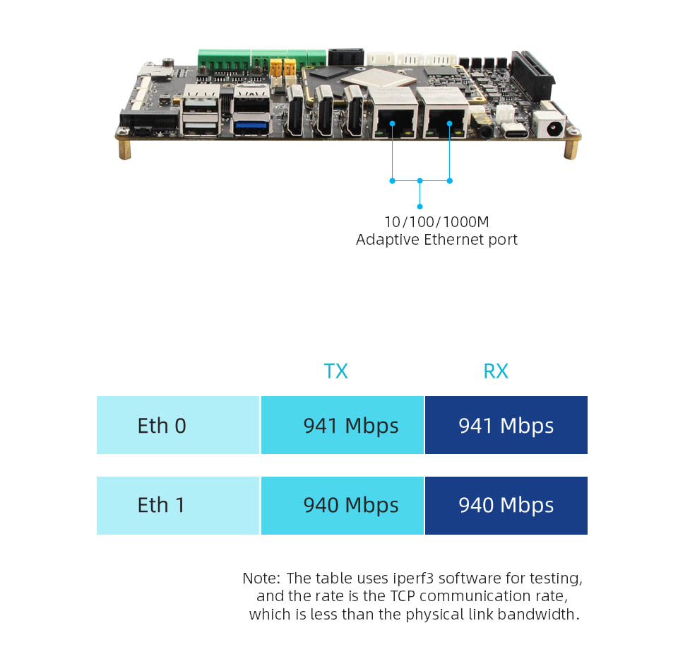 RK3588 Development Board -8K AI Edge Computing -6TOPS NPU