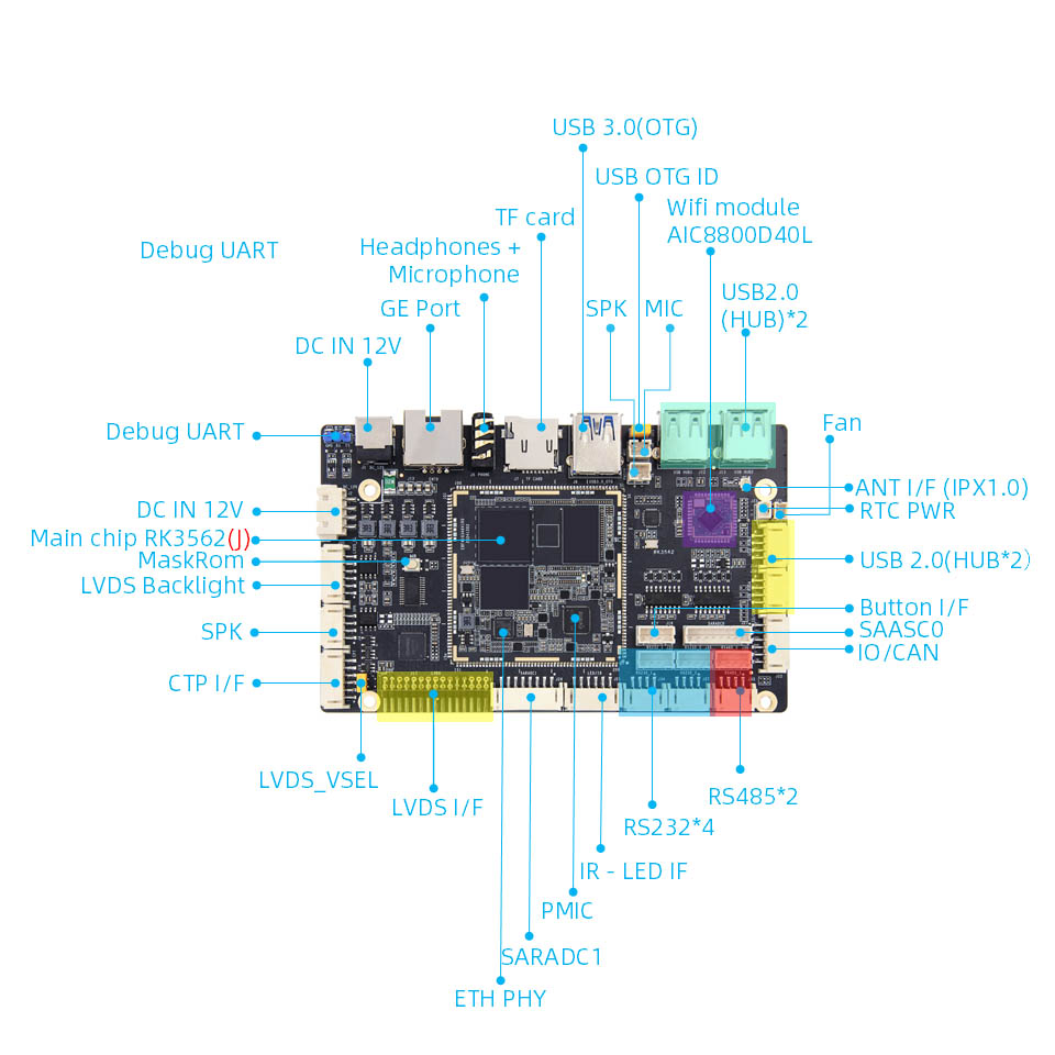 RK3562J Development Board